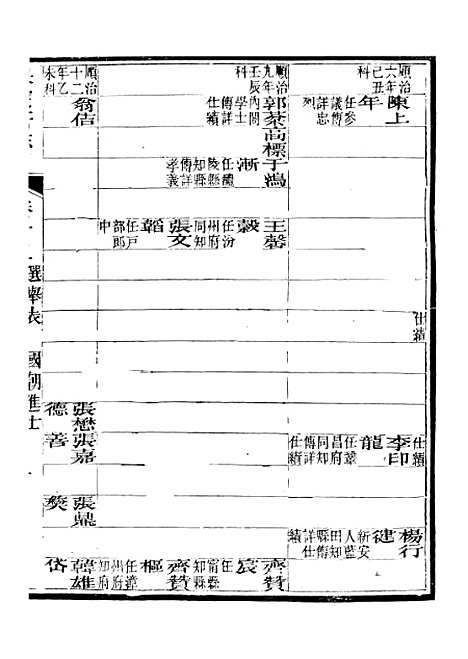 【保定府志】五 - 李培祜.pdf