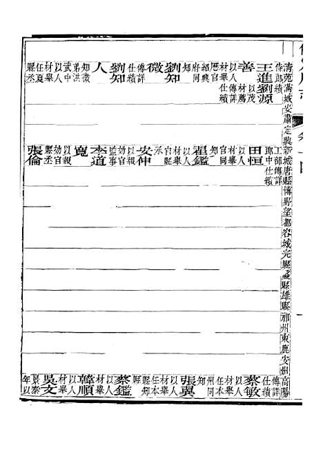 【保定府志】六 - 李培祜.pdf