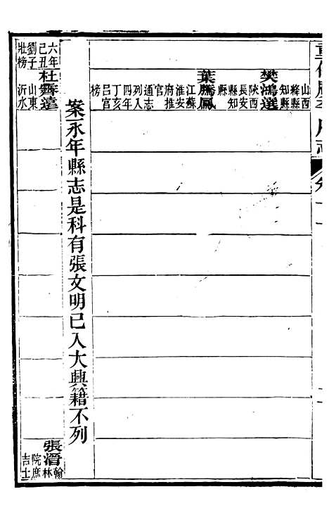 【广平府志】六 - 胡景桂.pdf