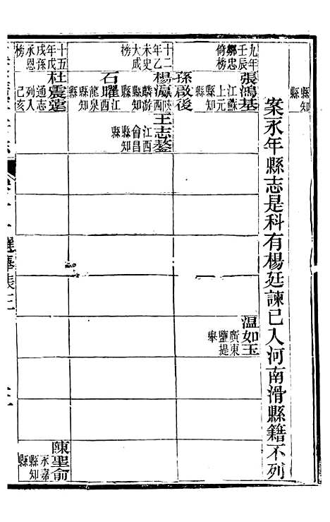 【广平府志】六 - 胡景桂.pdf