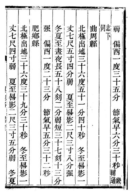 【广平府志】七 - 胡景桂.pdf