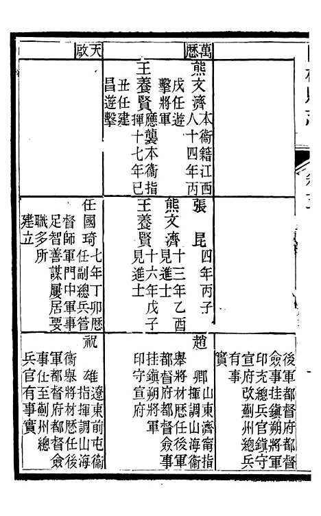 【临榆县志】四 - 高锡畴.pdf