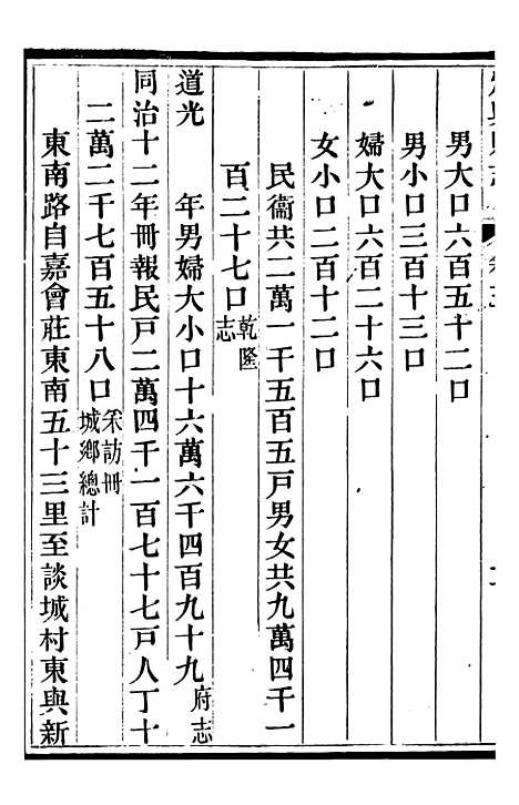 【定兴县志】二 - 杨晨.pdf