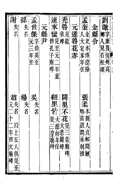 【定兴县志】三 - 杨晨.pdf