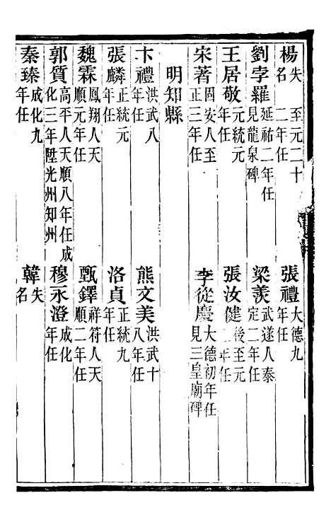 【定兴县志】三 - 杨晨.pdf