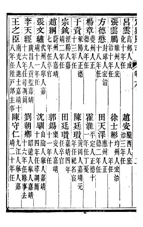 【定兴县志】三 - 杨晨.pdf