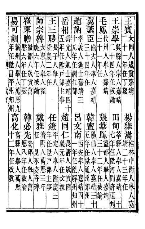 【定兴县志】三 - 杨晨.pdf