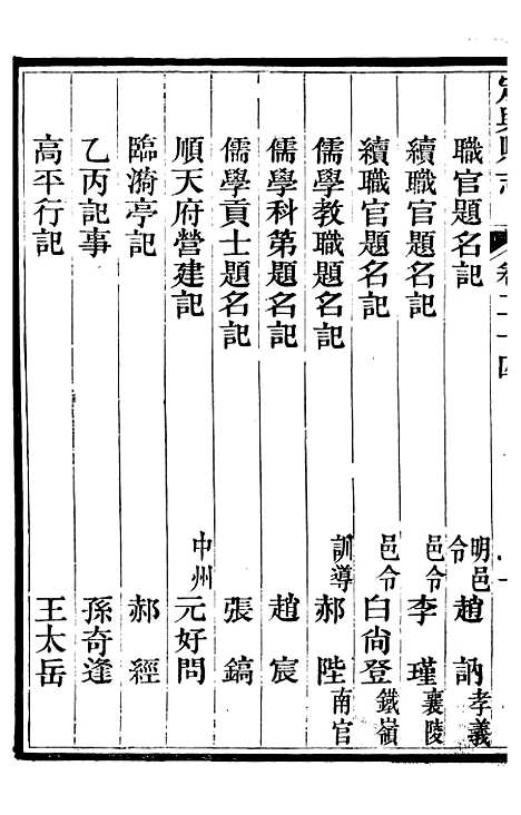 【定兴县志】十二 - 杨晨.pdf