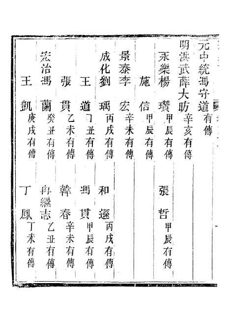 【蠡县志】五 - 韩志超.pdf