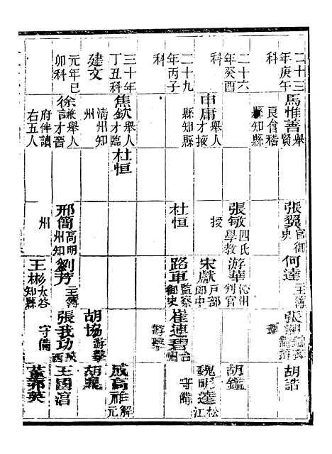 【永年县志】四 - 夏诒珏.pdf