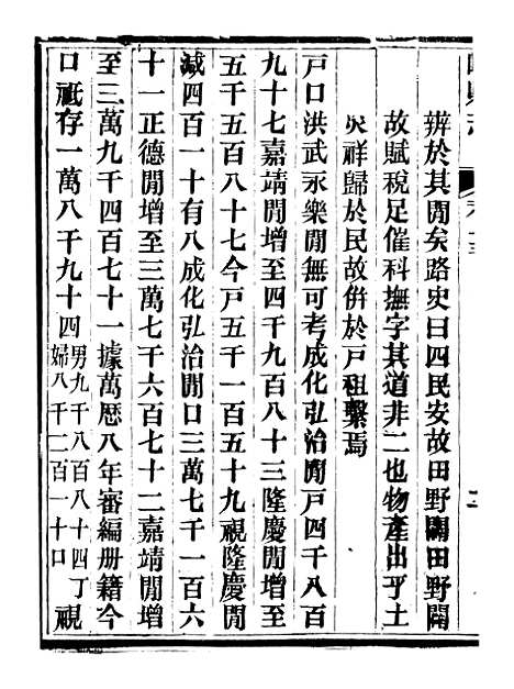 【峄县志】四 - 王振录.pdf