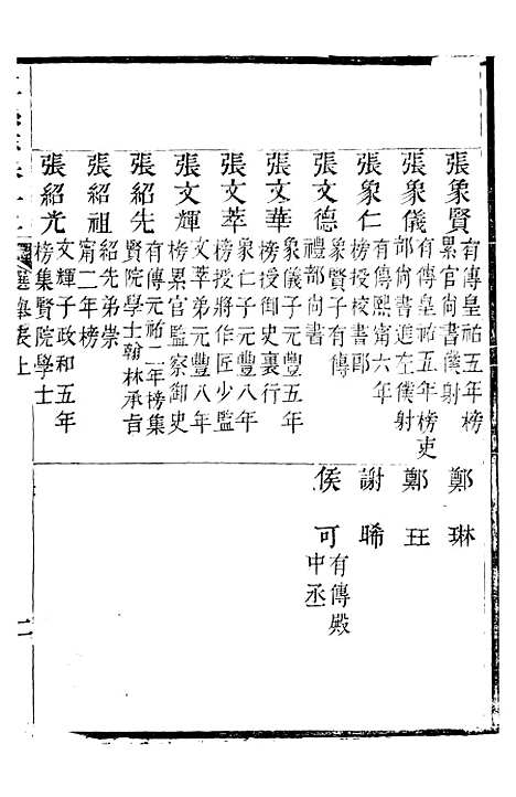 【盂县志】五 - 张岚奇.pdf