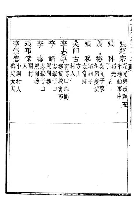 【盂县志】五 - 张岚奇.pdf