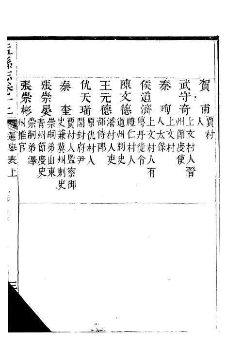 【盂县志】五 - 张岚奇.pdf