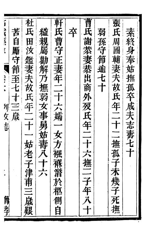 【柘城县志】六 - 元淮.pdf