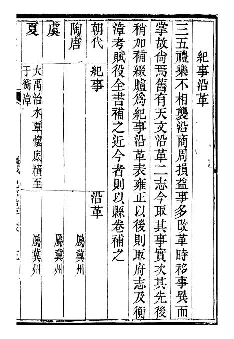 【临漳县志】二 - 周秉彝.pdf