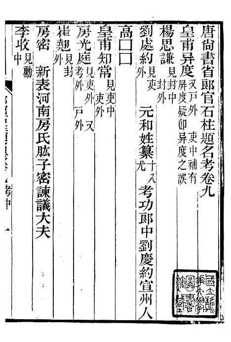 【唐尚书省郎官石柱题名考】六 - 劳格月河精舍.pdf