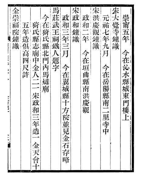 【山右金石记】十二 - 王轩山西通志局.pdf