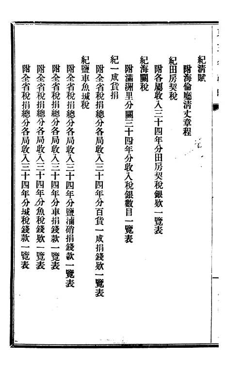 【东三省政略财政】三 - 徐世昌.pdf