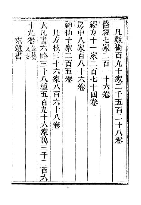 【西汉会要】四 - 徐天麟广雅书局.pdf