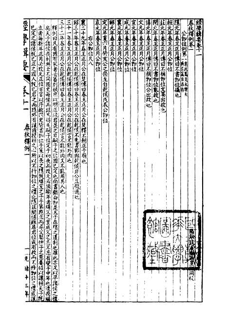 【经策通纂经学辑要】九 - 经策通纂_陈遹声点石斋.pdf