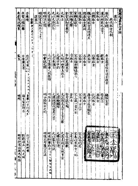 【经策通纂策学备纂】二 - 经策通纂_陈遹声点石斋.pdf