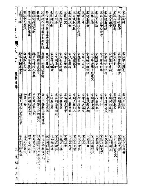 【经策通纂策学备纂】二 - 经策通纂_陈遹声点石斋.pdf