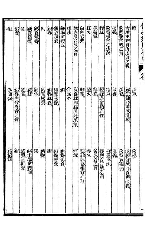 【化学】四 - 西学富强丛书_富强斋主人鸿文书局.pdf