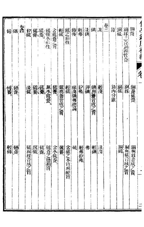 【化学】四 - 西学富强丛书_富强斋主人鸿文书局.pdf