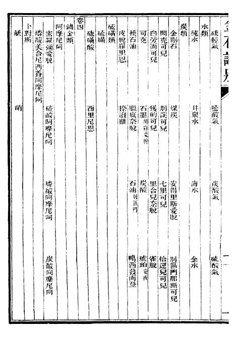 【矿学】三 - 西学富强丛书_富强斋主人鸿文书局.pdf