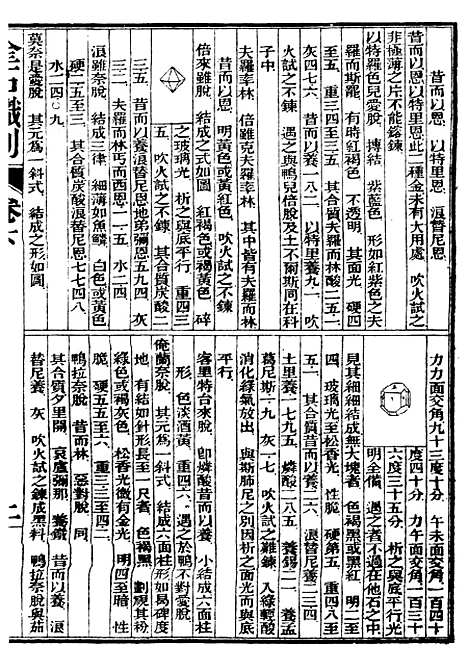 【矿学】四 - 西学富强丛书_富强斋主人鸿文书局.pdf