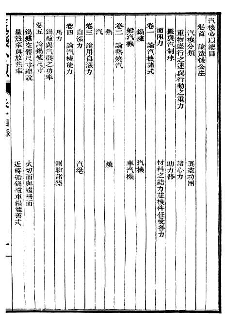 【汽机学】一 - 西学富强丛书_富强斋主人鸿文书局.pdf