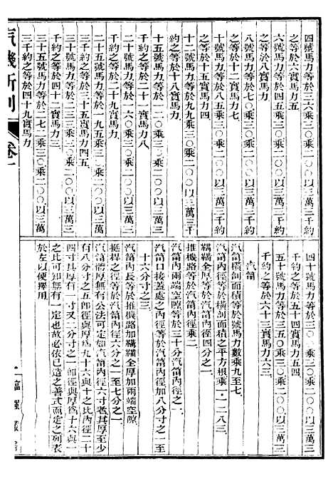 【汽机学】三 - 西学富强丛书_富强斋主人鸿文书局.pdf