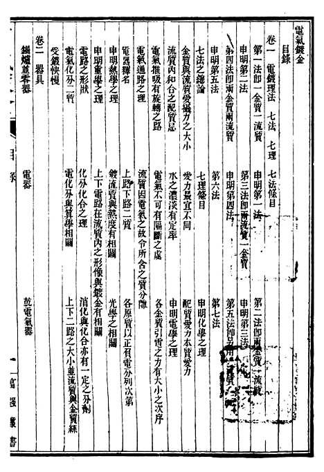 【工艺学】六 - 西学富强丛书_富强斋主人鸿文书局.pdf