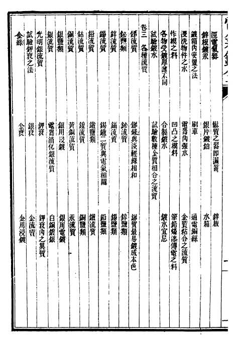 【工艺学】六 - 西学富强丛书_富强斋主人鸿文书局.pdf