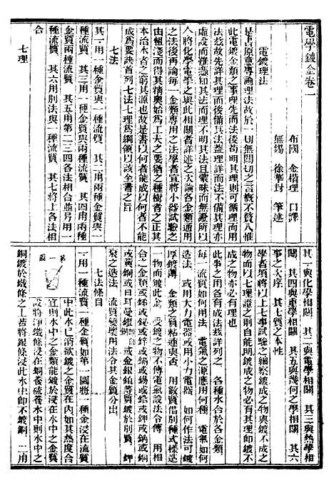 【工艺学】六 - 西学富强丛书_富强斋主人鸿文书局.pdf