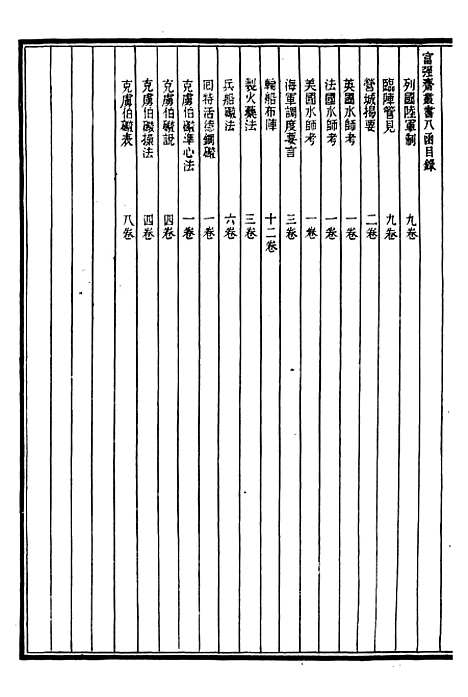 【兵政学】一 - 西学富强丛书_富强斋主人鸿文书局.pdf