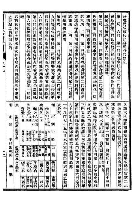 【兵政学】一 - 西学富强丛书_富强斋主人鸿文书局.pdf