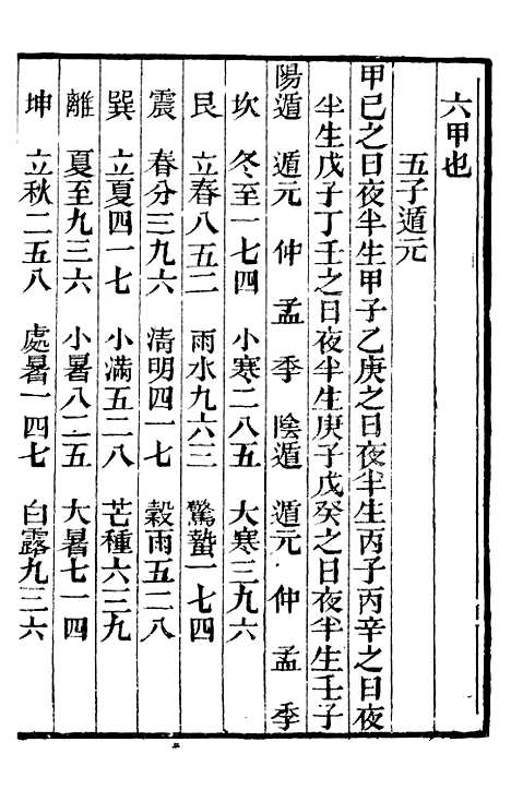 【太白阴经守城录】补守山阁丛书_钱熙祚.pdf