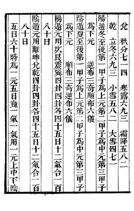 【太白阴经守城录】补守山阁丛书_钱熙祚.pdf