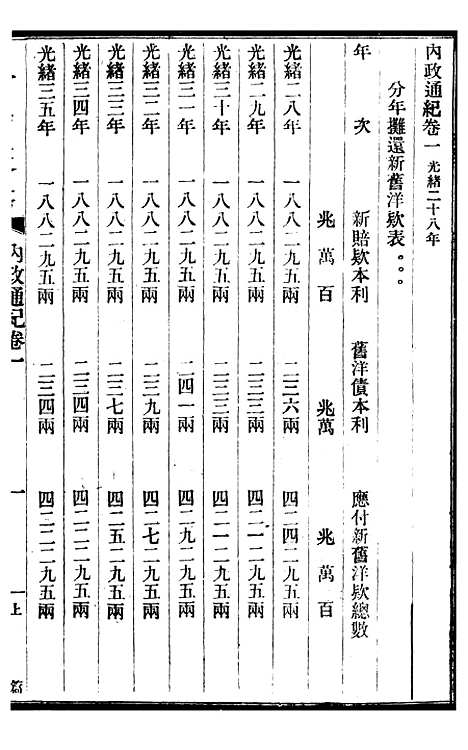 【政艺丛书】七 - 邓实.pdf