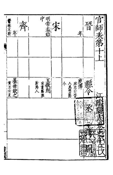 【嘉靖江阴县志】四 - 季念贻上海古籍书店.pdf