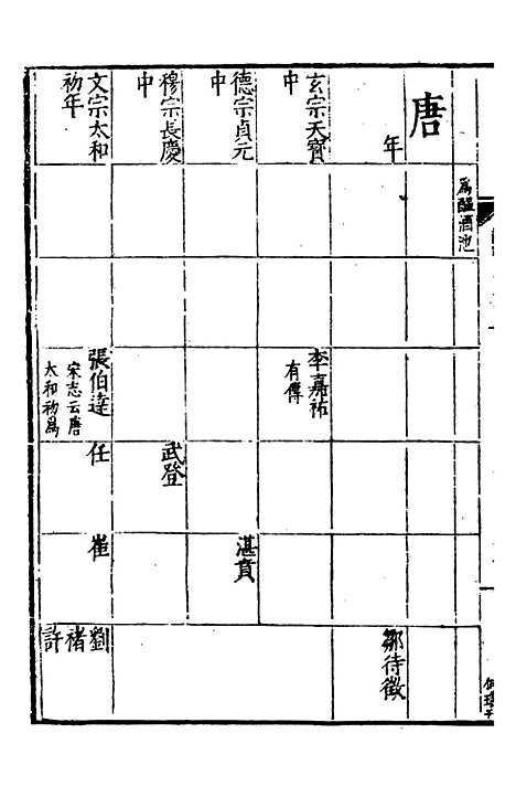 【嘉靖江阴县志】四 - 季念贻上海古籍书店.pdf