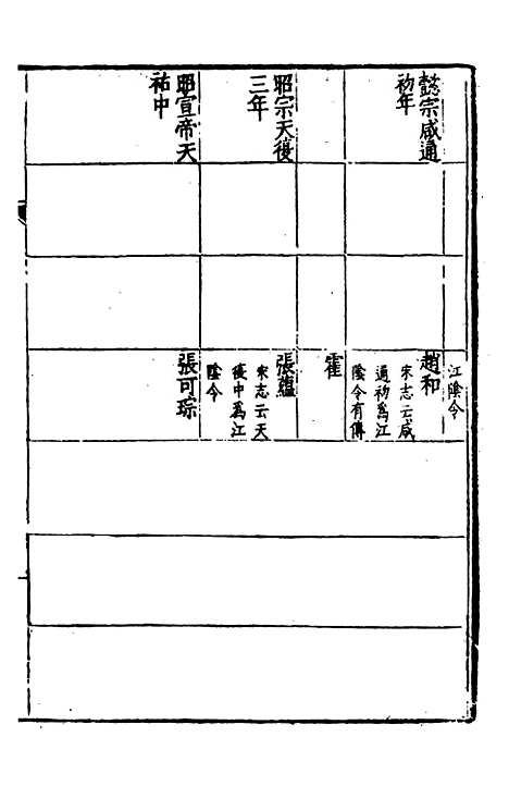 【嘉靖江阴县志】四 - 季念贻上海古籍书店.pdf