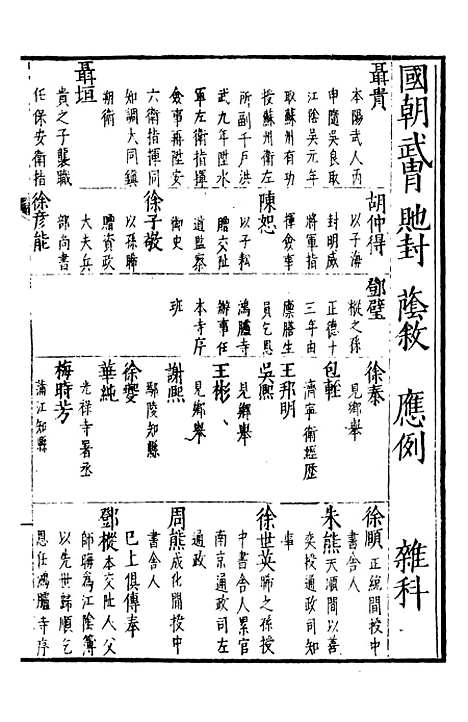 【嘉靖江阴县志】五 - 季念贻上海古籍书店.pdf