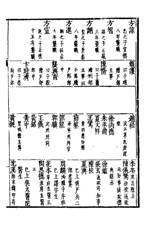 【嘉靖江阴县志】五 - 季念贻上海古籍书店.pdf