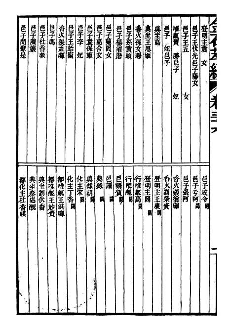 【金石萃编】五 - 王昶宝善.pdf