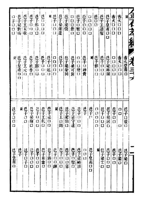 【金石萃编】五 - 王昶宝善.pdf