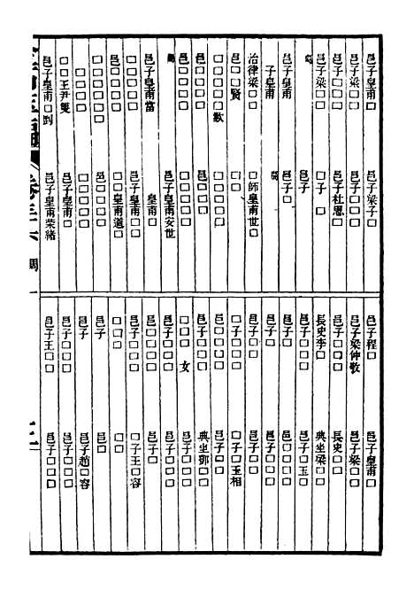 【金石萃编】五 - 王昶宝善.pdf