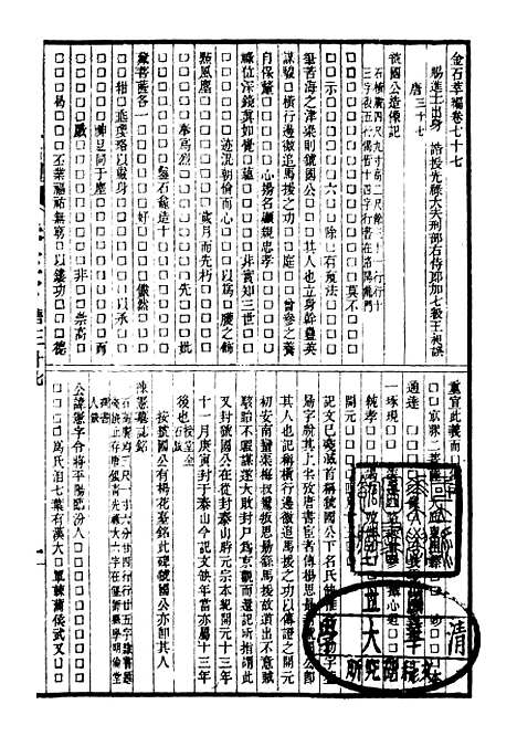 【金石萃编】九 - 王昶宝善.pdf